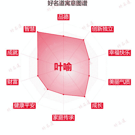 名字叶喻的寓意图谱