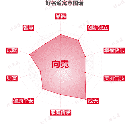 名字向霓的寓意图谱