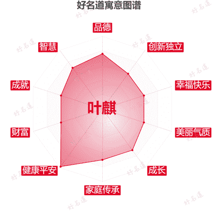 名字叶麒的寓意图谱