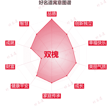 名字双槐的寓意图谱
