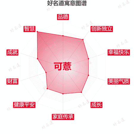 名字可薏的寓意图谱
