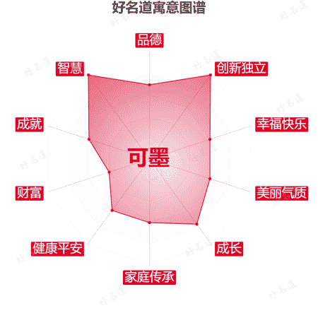 名字可墨的寓意图谱