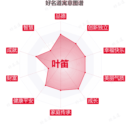 名字叶笛的寓意图谱