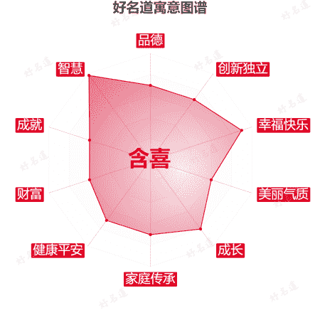 名字含喜的寓意图谱