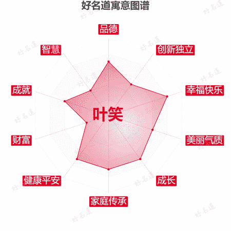 名字叶笑的寓意图谱