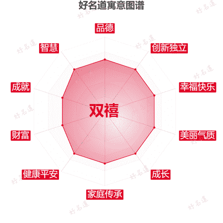 名字双禧的寓意图谱