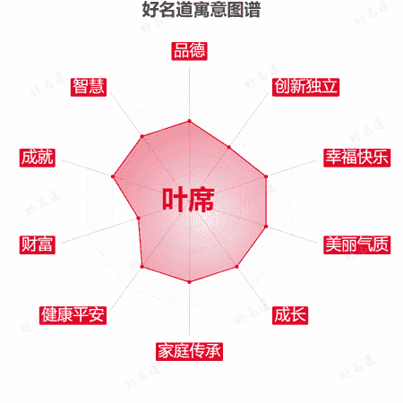 名字叶席的寓意图谱