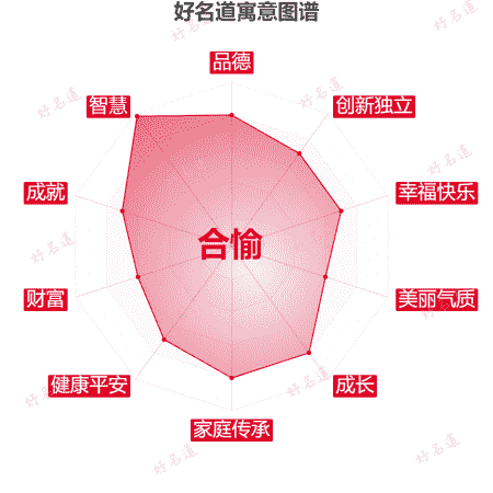 名字合愉的寓意图谱
