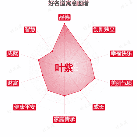 名字叶紫的寓意图谱