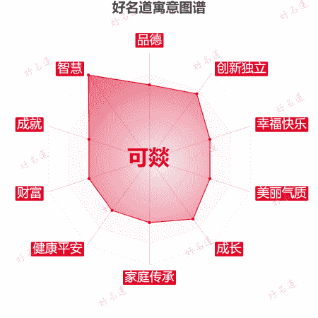 名字可燚的寓意图谱
