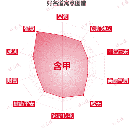 名字含甲的寓意图谱