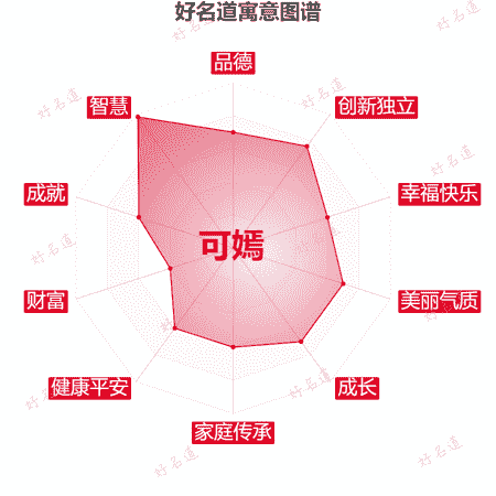 名字可嫣的寓意图谱