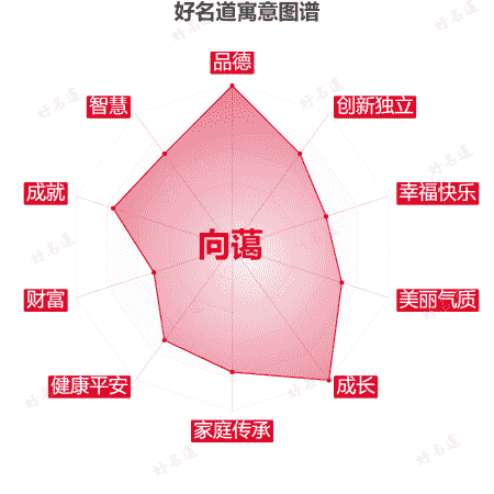 名字向蔼的寓意图谱