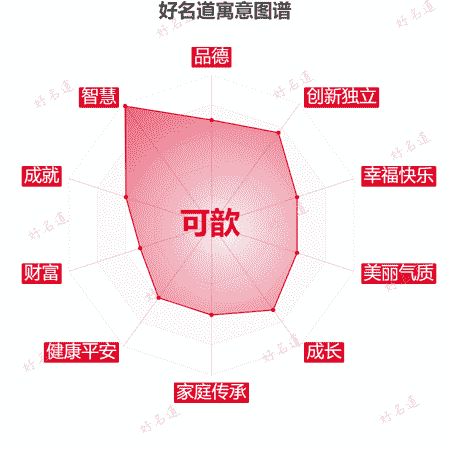 名字可歆的寓意图谱