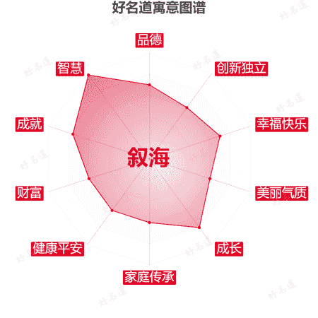 名字叙海的寓意图谱