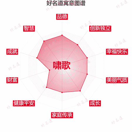 名字啸歌的寓意图谱