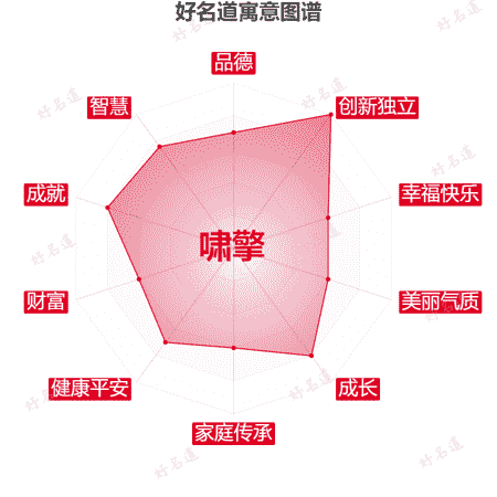 名字啸擎的寓意图谱