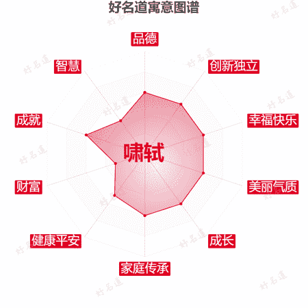 名字啸轼的寓意图谱