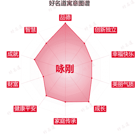 名字咏刚的寓意图谱