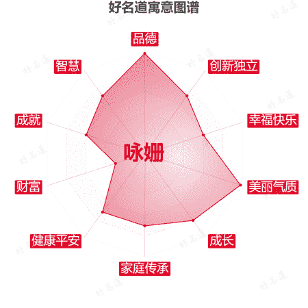 名字咏姗的寓意图谱