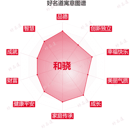名字和骁的寓意图谱