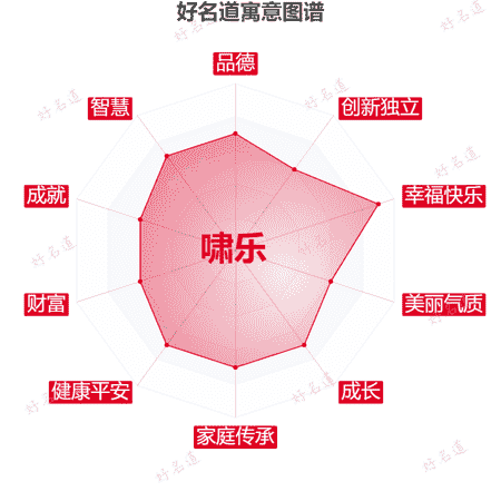 名字啸乐的寓意图谱