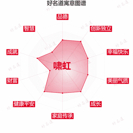 名字啸虹的寓意图谱