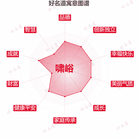 名字啸峪的寓意图谱