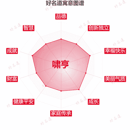 名字啸亨的寓意图谱