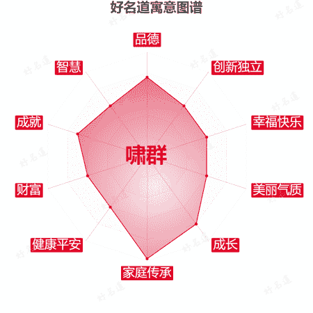 名字啸群的寓意图谱