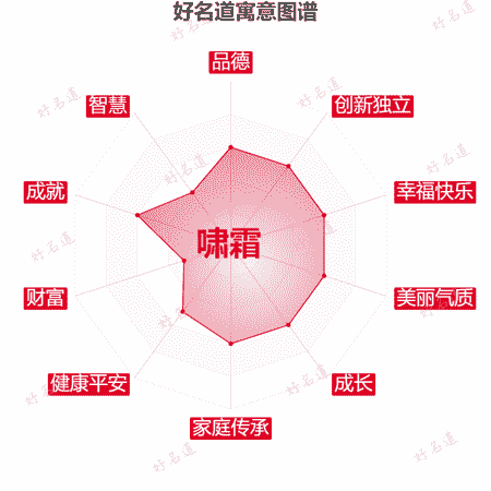 名字啸霜的寓意图谱