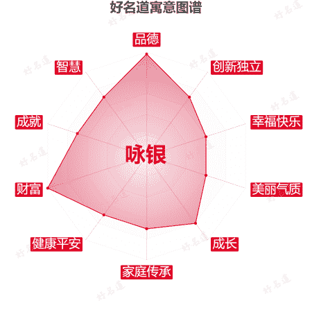 名字咏银的寓意图谱