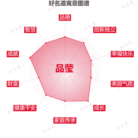 名字品莹的寓意图谱