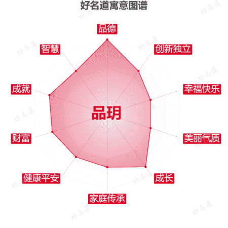 名字品玥的寓意图谱