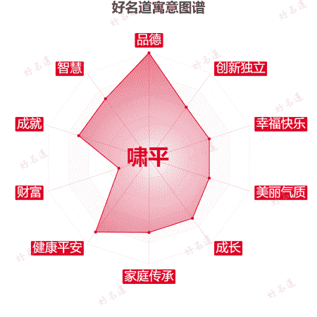 名字啸平的寓意图谱