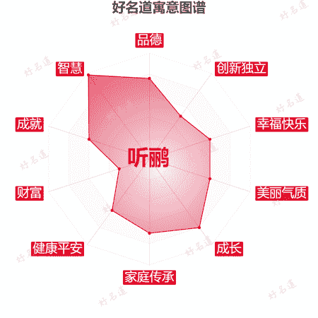 名字听鹂的寓意图谱