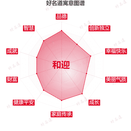 名字和迎的寓意图谱