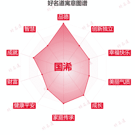 名字国浠的寓意图谱