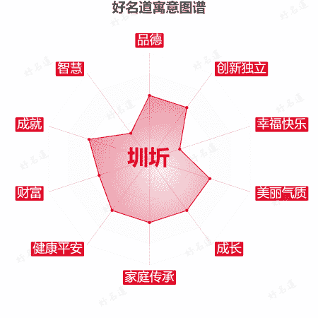 名字圳圻的寓意图谱
