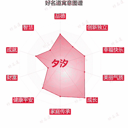 名字夕汐的寓意图谱