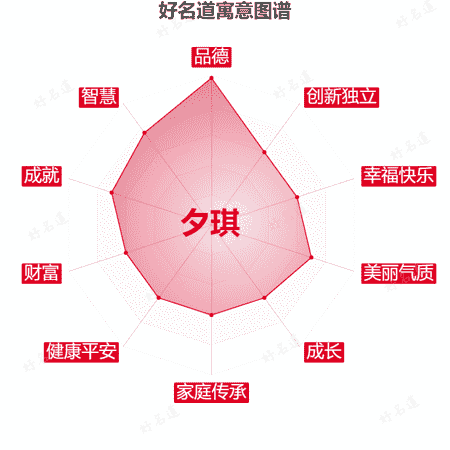 名字夕琪的寓意图谱