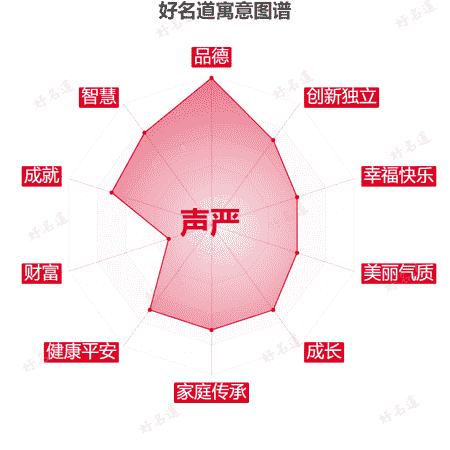 名字声严的寓意图谱
