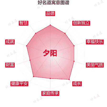 名字夕阳的寓意图谱
