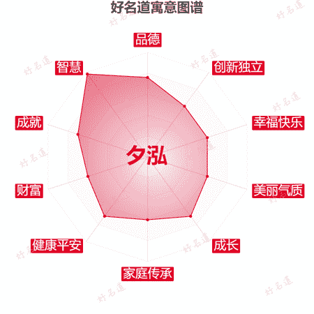 名字夕泓的寓意图谱
