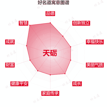 名字天砺的寓意图谱