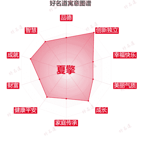 名字夏擎的寓意图谱