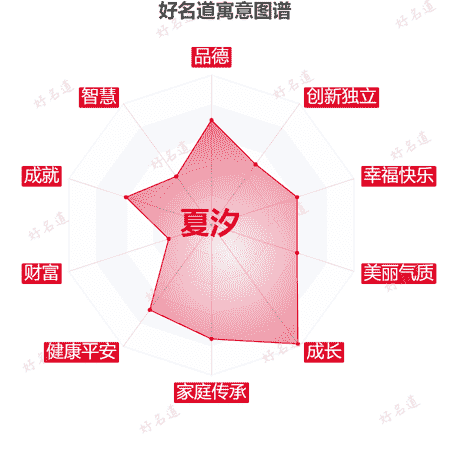 名字夏汐的寓意图谱