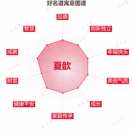 名字夏歆的寓意图谱