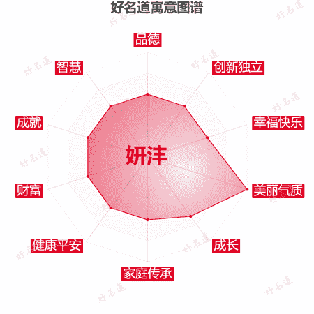名字妍沣的寓意图谱