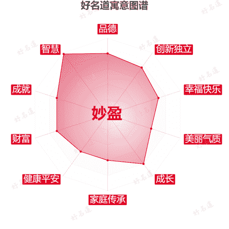 名字妙盈的寓意图谱